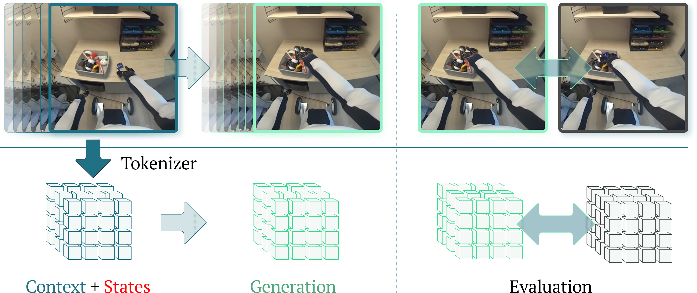 Overview of the 1X World Model Challenges.
