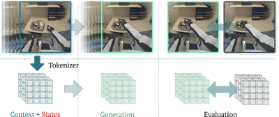 1X World Model Challenge featured image