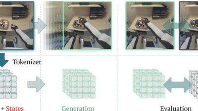 1X World Model Challenge featured image