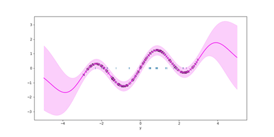 GPJax - Gaussian Processes in Jax featured image
