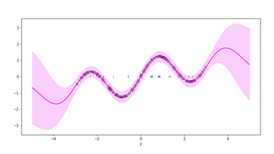 GPJax - Gaussian Processes in Jax featured image