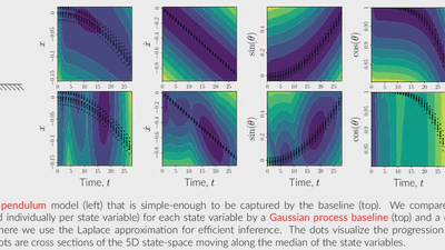 Investigating Bayesian Neural Network Dynamics Models for Model-Based Reinforcement Learning featured image