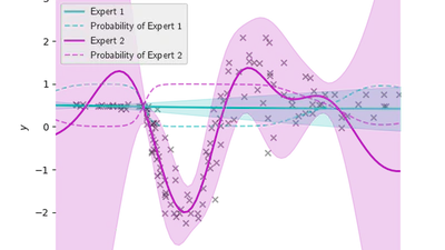 Identifiable Mixtures of Sparse Variational Gaussian Process Experts featured image
