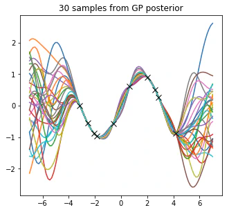 Probabilistic Modelling featured image