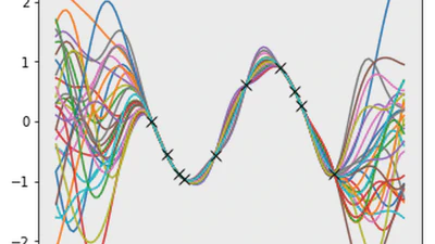 Probabilistic Modelling featured image