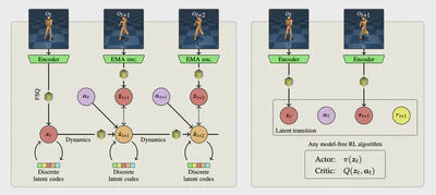 Implicitly Quantized Representations for Reinforcement Learning featured image