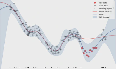 Function-Space Bayesian Deep Learning for Sequential Learning featured image