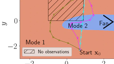 Trajectory Optimisation in Learned Multimodal Dynamical Systems featured image