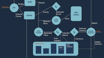 Uncertain Agentspeak featured image