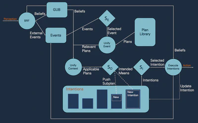 Uncertain Agentspeak featured image