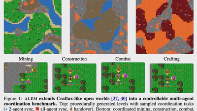 Benchmarking Language Agents on Open-Ended Multi-Agent Coordination in Game Worlds featured image