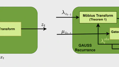 Beyond Mamba SSMs: Parallel Kalman Filters as Scalable Primitives for Language Modelling featured image