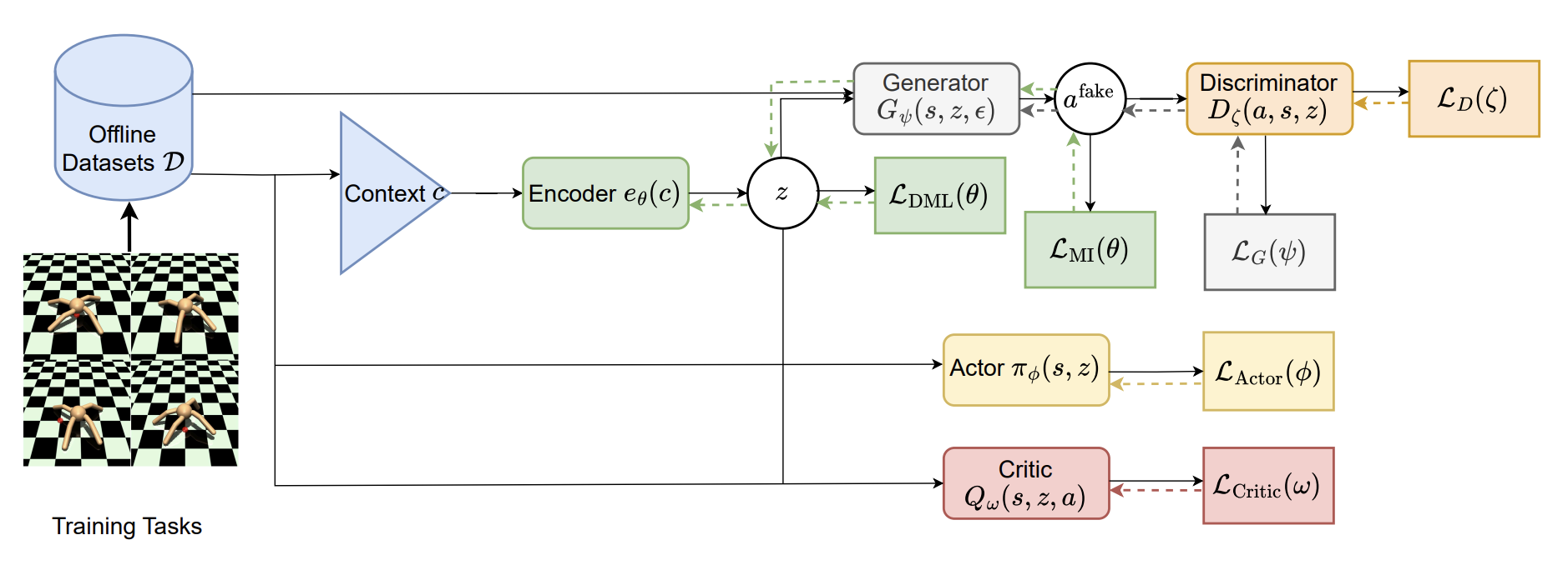 Entropy Regularized Task Representation Learning for Offline Meta ...