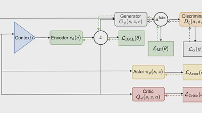 Entropy Regularized Task Representation Learning for Offline Meta-Reinforcement Learning featured image