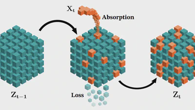 Forgetting is Everywhere featured image