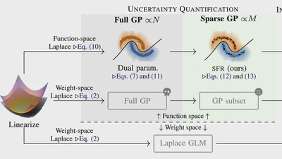 Function-space Parameterization of Neural Networks for Sequential Learning featured image