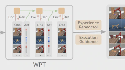 Generalist World Model Pre-Training for Efficient Reinforcement Learning featured image