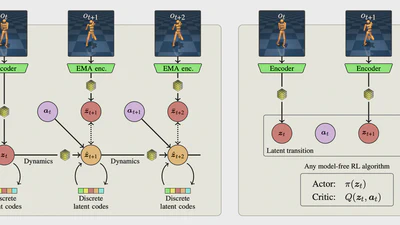 iQRL - Implicitly Quantized Representations for Sample-efficient Reinforcement Learning featured image