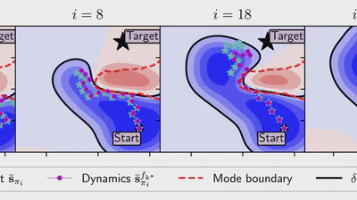Mode-constrained Model-based Reinforcement Learning via Gaussian Processes featured image