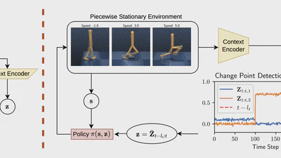 Offline Meta-Reinforcement Learning in Piecewise Stationary Environments featured image