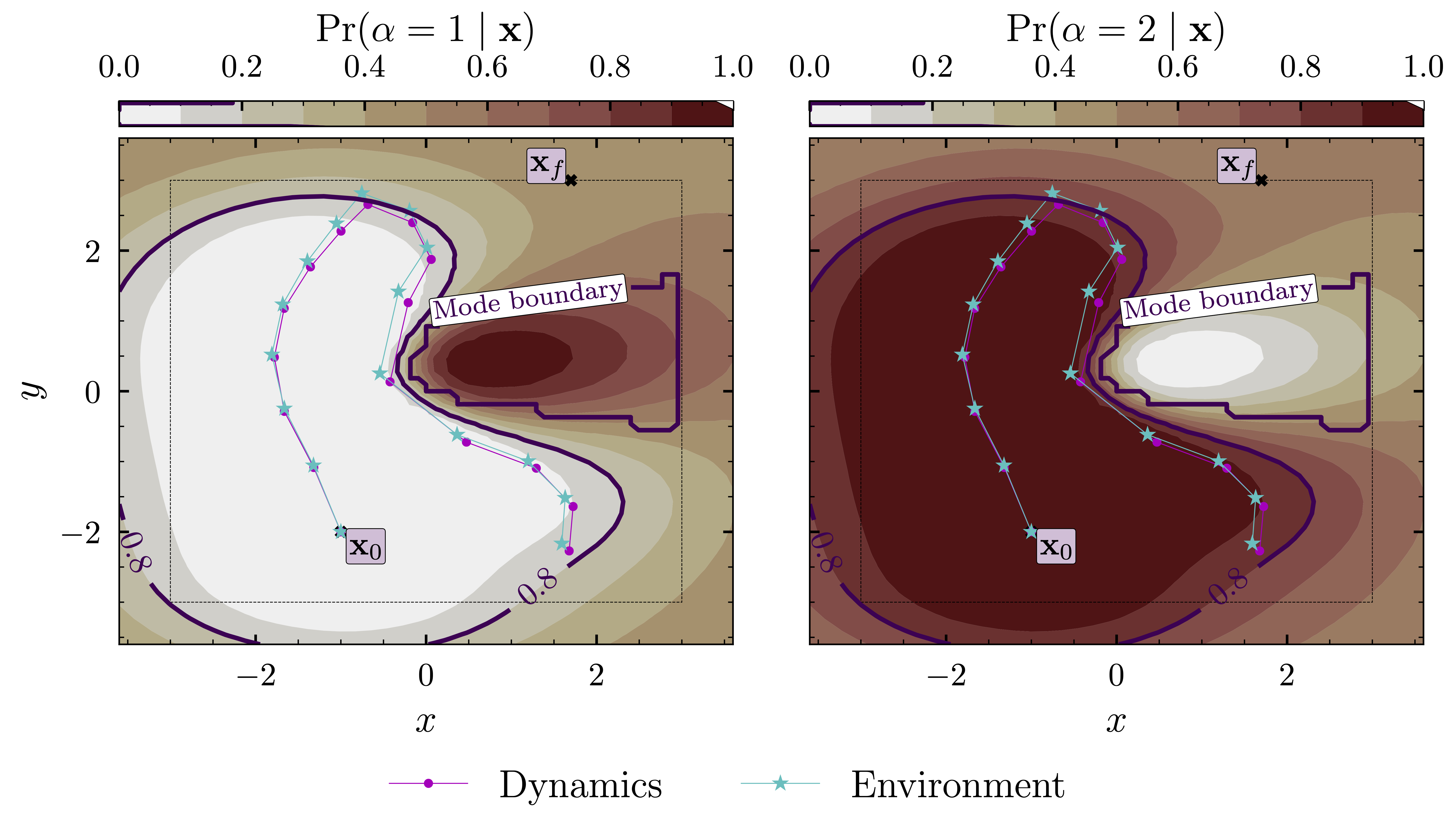 PhD Thesis: Bayesian Learning for Control in Multimodal Dynamical ...