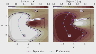 PhD Thesis: Bayesian Learning for Control in Multimodal Dynamical Systems featured image