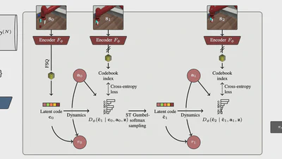 Contextual Latent World Models for Offline Meta Reinforcement Learning featured image