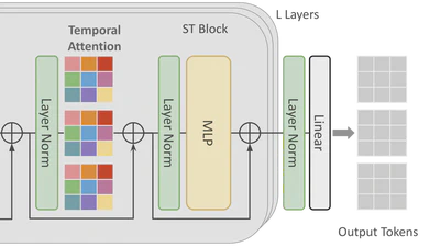 Winning the 1X World Model Challenge featured image