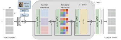 Winning the 1X World Model Challenge featured image