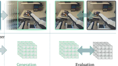 Generative World Modelling for Humanoids: 1X World Model Challenge featured image